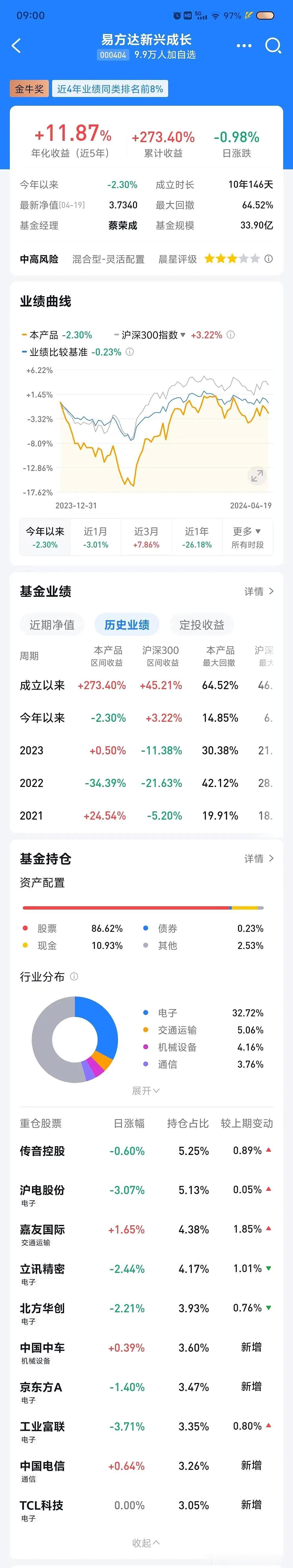 团队所持三只场外基金一季度持仓更新了，持仓量有小幅的下降，增加了中车这样的中字头