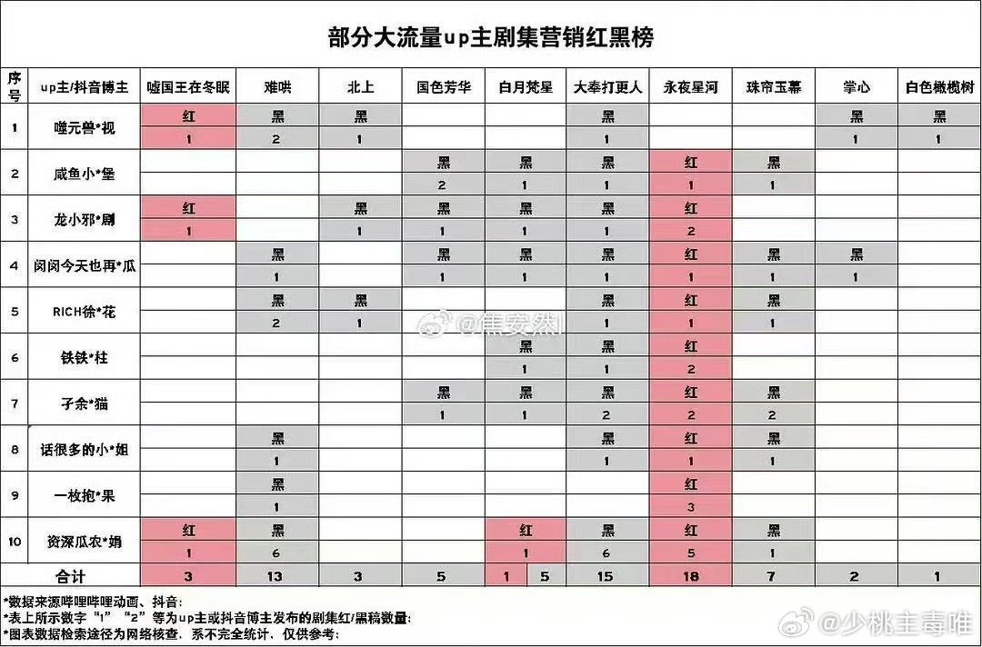 一看便知谁在操作[摊手]迷惑行为大赏 ​​​