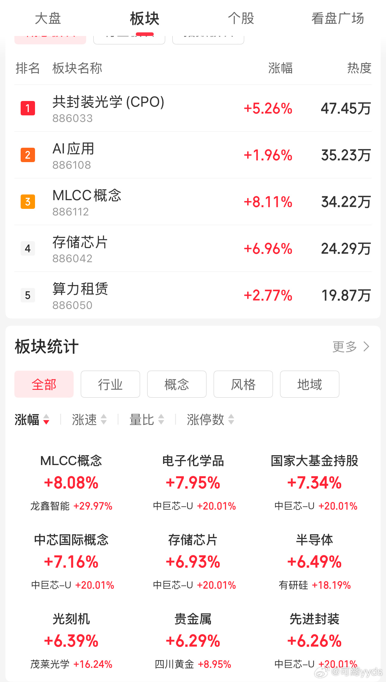 今天硬件出海链没几个人敢抄底，但就是反人性了A股半日放量3290亿 存储芯片半导