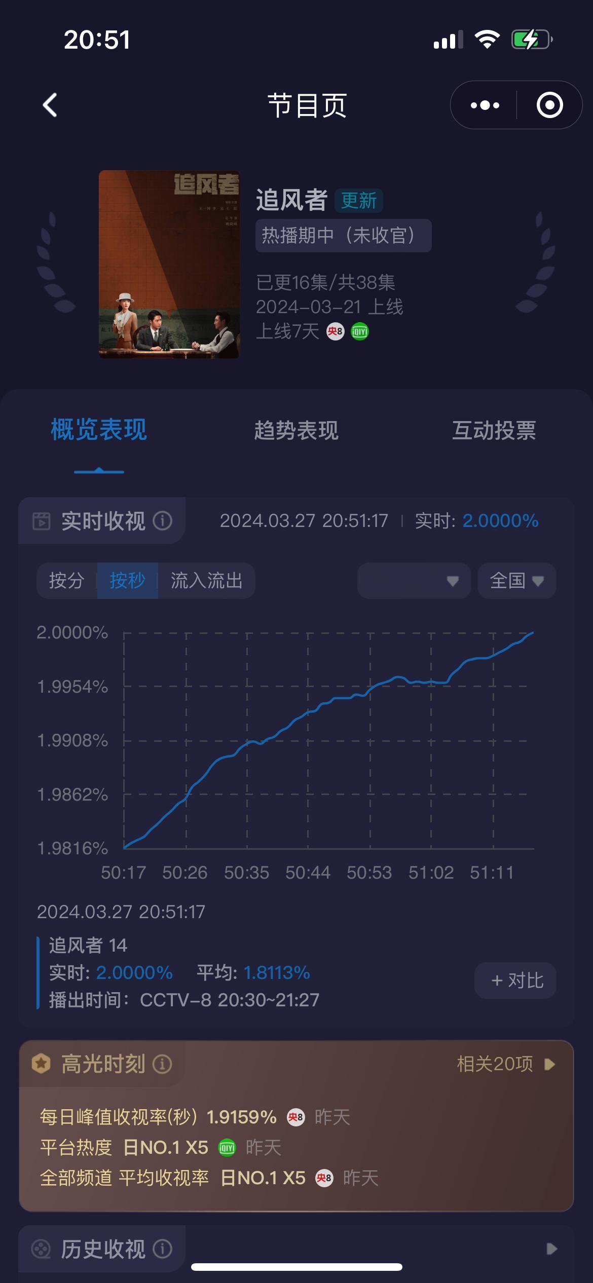 第二集破2！！！！！！#王一博追风者# ​​​