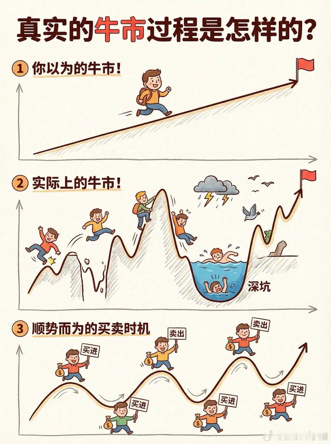 看了下周末的消息，热度最高的还是商业航天、大消费，还有就是海南！相对低位的蚂蚁阿