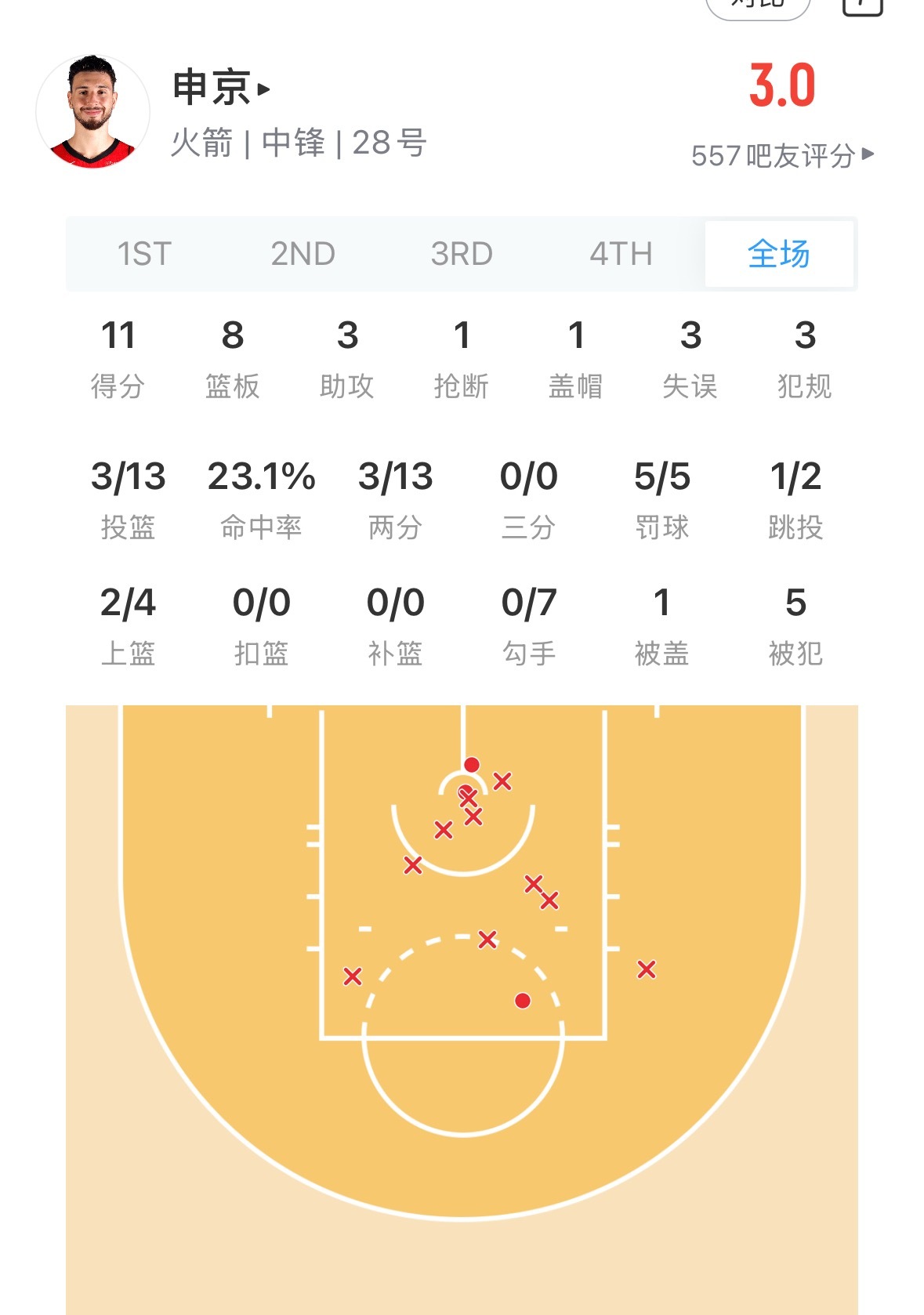 之前勇士和火箭季后赛这俩人不是这样的啊这命中率 什么三不沾都来了 火箭vs湖人n