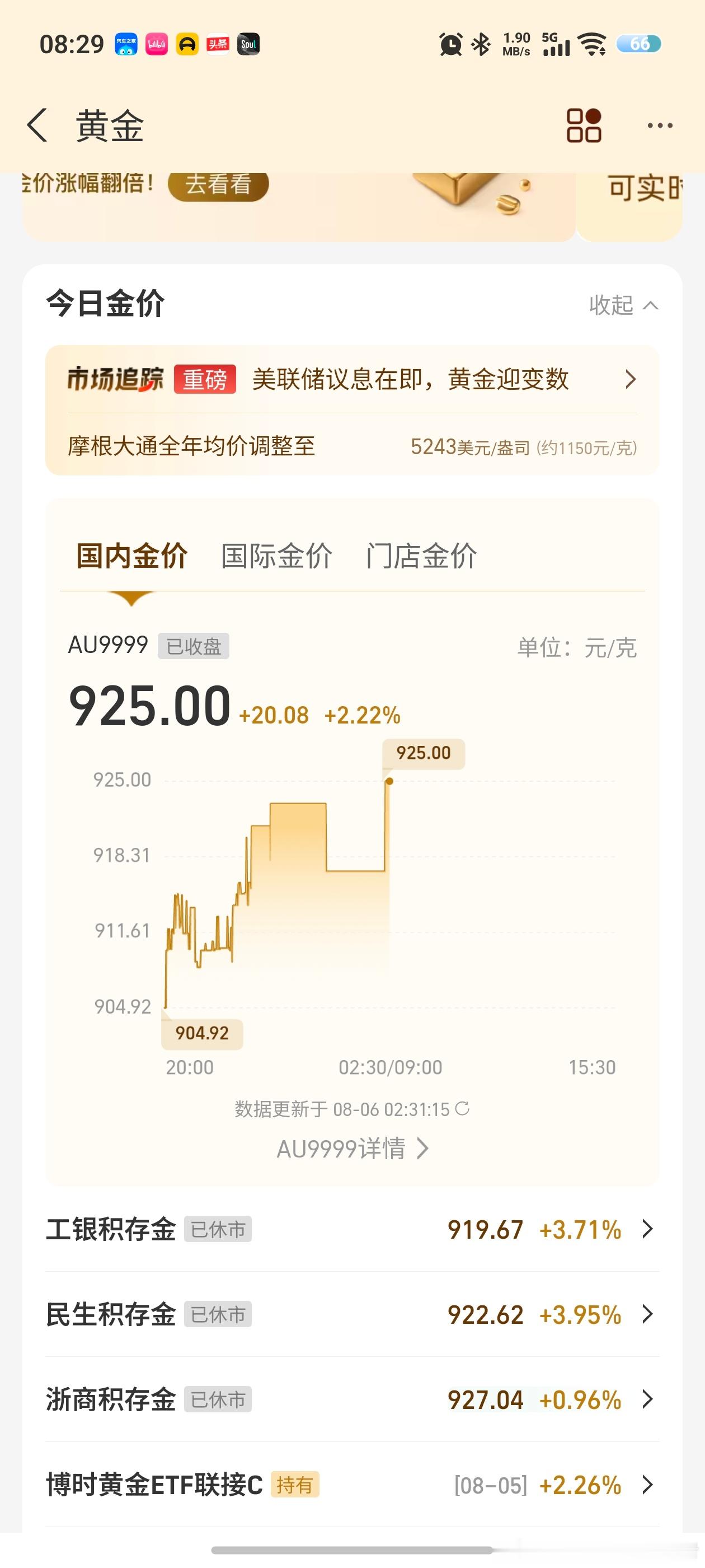 最近你买黄金了没黄金价格有波动，我看了一下昨天的收益不错，可惜我并没有多少。现在