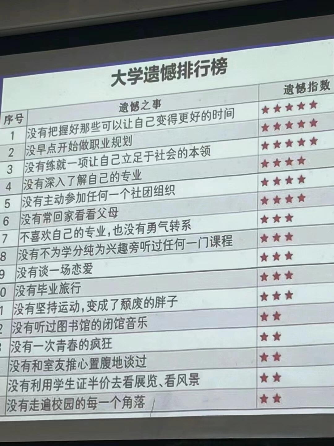 临近毕业总想把时间悄悄拉长。还有好多心愿没完成，好多话没说出口，可时光从不回头。