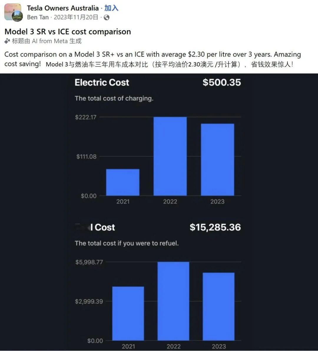 油价暴涨反成最佳广告？Model 3/Y包揽3月澳大利亚纯电二手车销量冠亚军，车