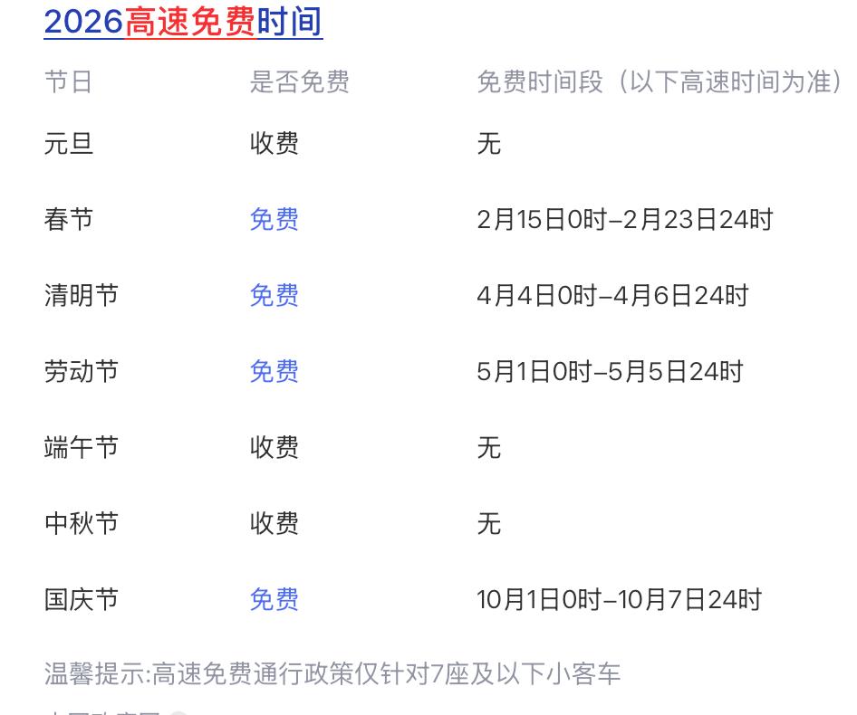 深圳人把高速堵成停车场了高速免费从2月15日才开始啊，现在才2月10日，还有5天