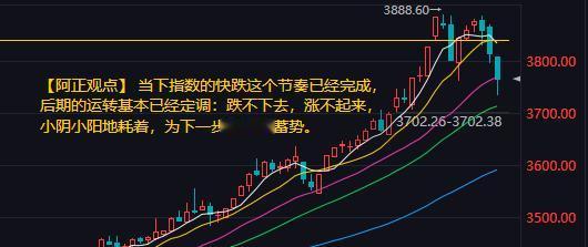 【9月5日A股盘前分析：市场的快跌节奏已经完成  短期后续走势大概率小阴小阳耗着