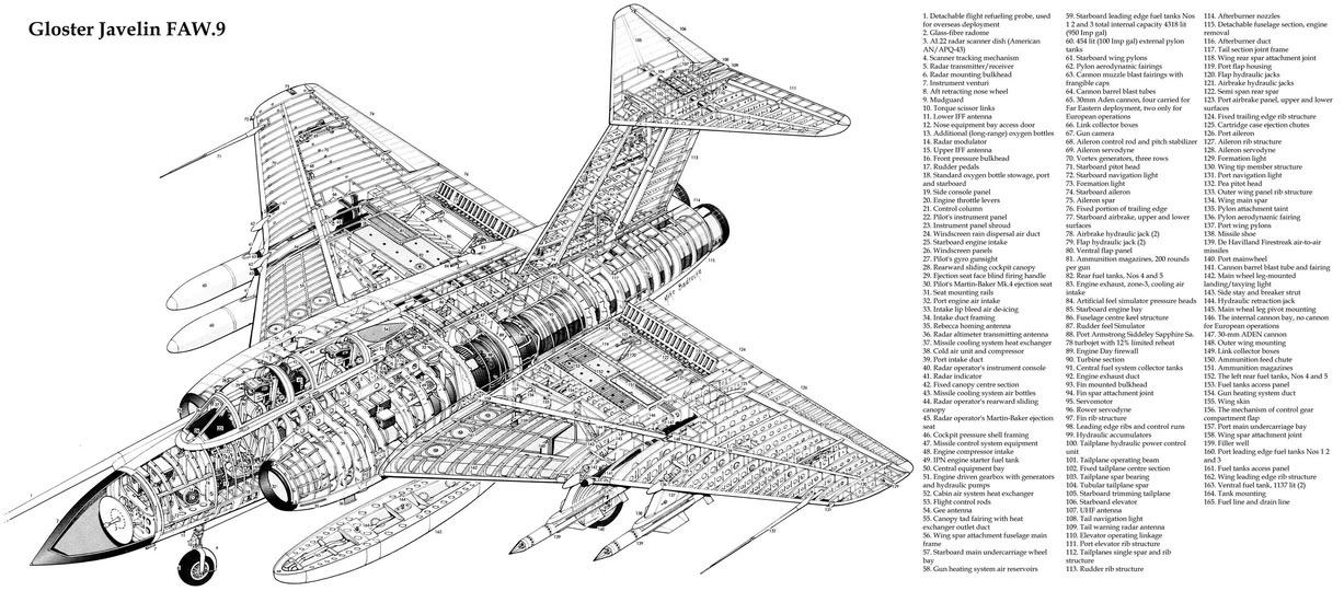 格罗斯特“标枪”（Gloster Javelin）是一种双发全天候截击机，由格罗