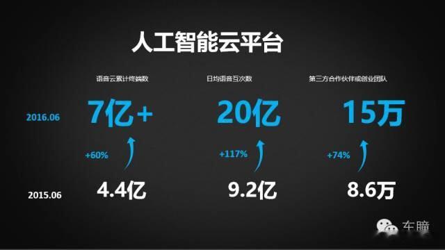 坚守讯飞10年，最憋屈最无奈的就是2025年至今，这种憋屈与无奈远比坐三次50%