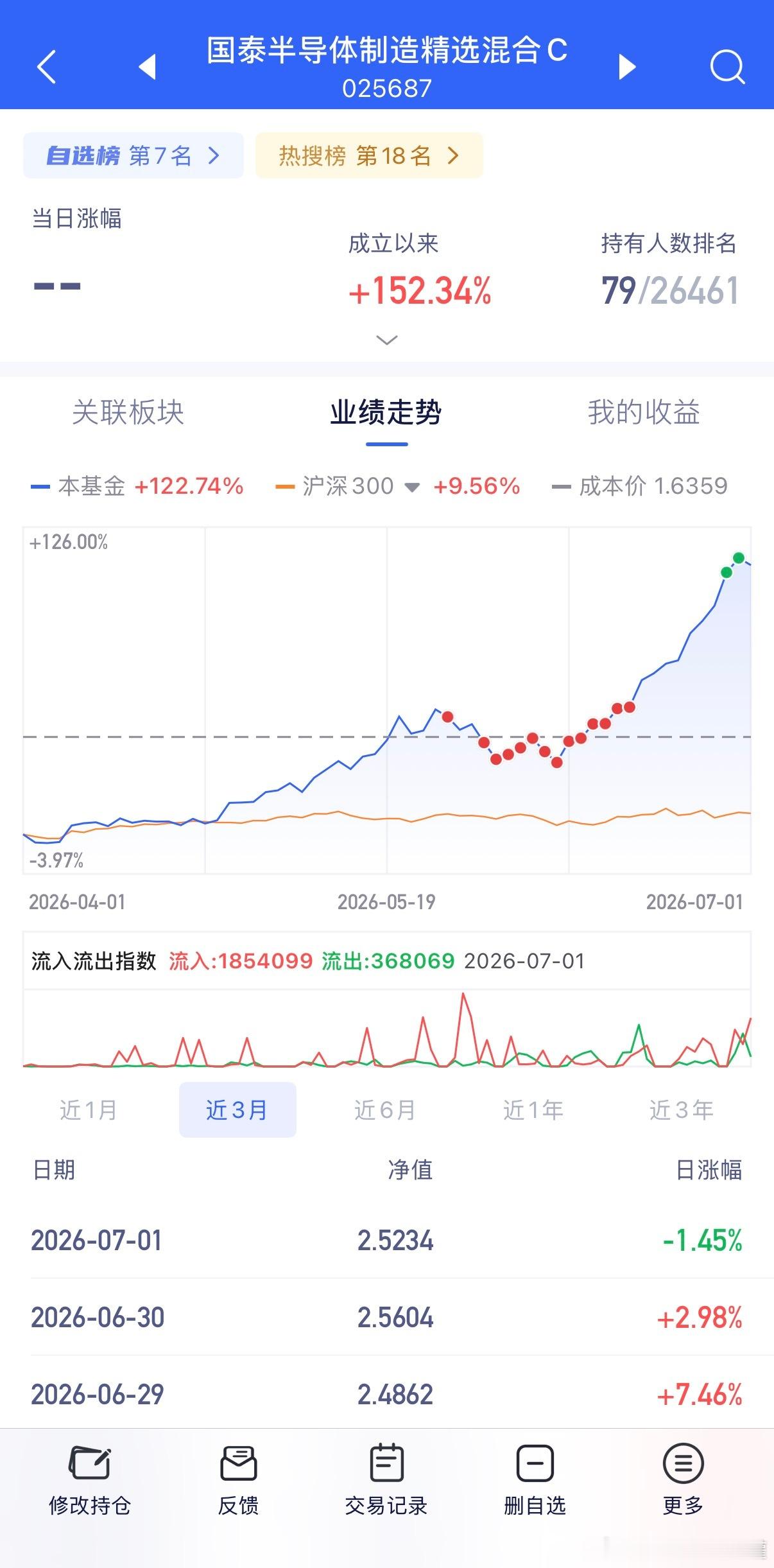 谁是无限弹药，明明就有加有减，CPO通信等新高就准备降利润，再做循环。 