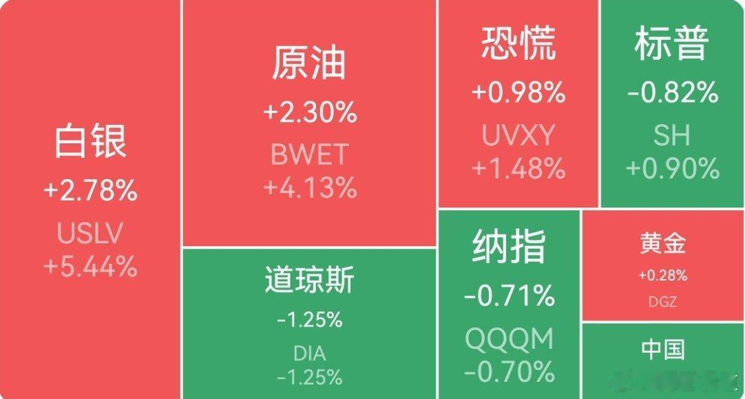【周四外围市场：美股三大指数集体收跌  中概股龙头指数收跌 夜盘富时A50期指收