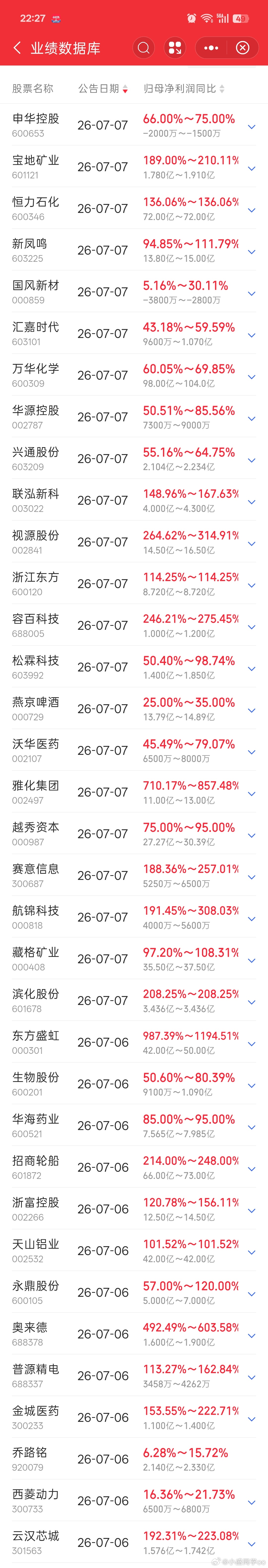 基金a股最新业绩预告出来了，快来快来