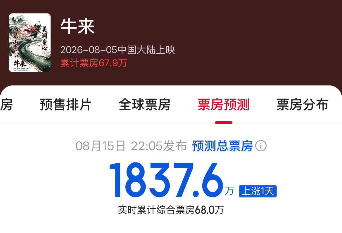 已经放弃分析一些现象是如何发生的。《牛来》破百万，对我来说和有的常规电影破百亿万