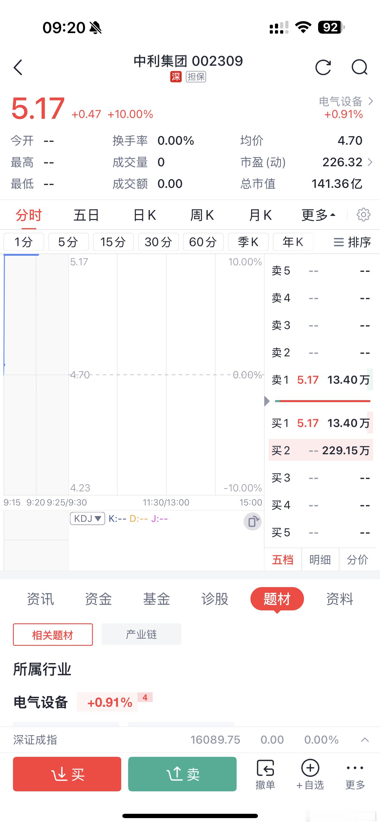 中立集团昨天出来今天涨停板
