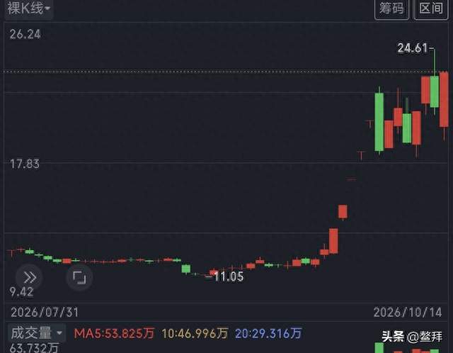 暂时休息一些日子