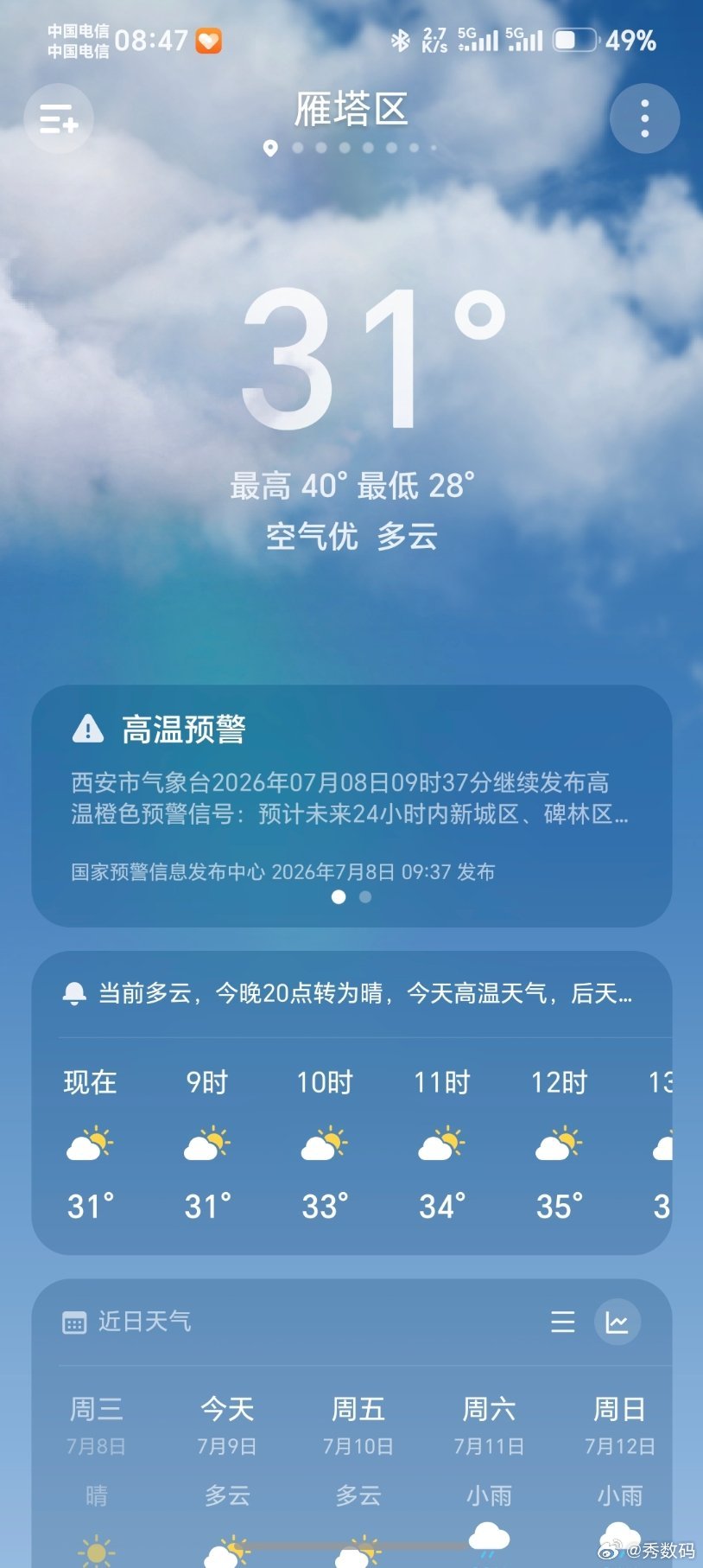 西安最近的天气热的没谁了，大清早已经31℃了，今天要上40℃，体感温度更高。