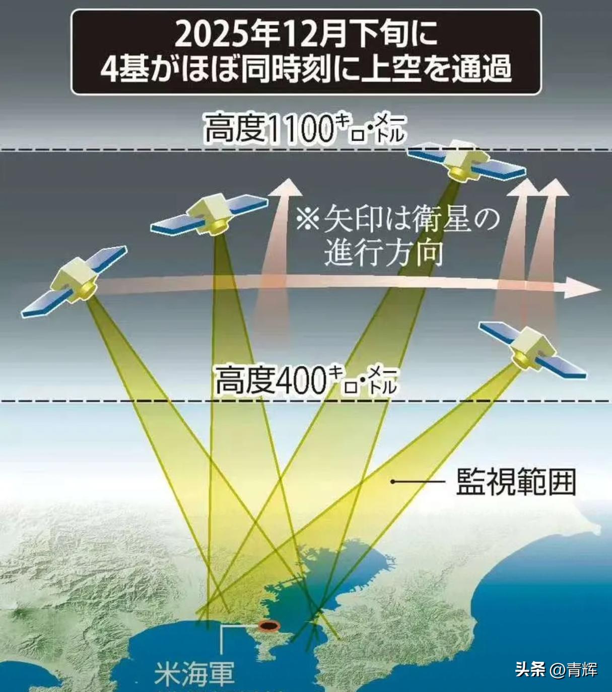 日媒抱怨:中国卫星几乎每10分钟就飞越一次日本上空，监视美日军事基地
日本读卖新
