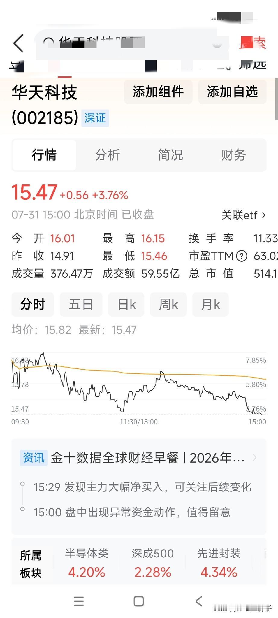 我承认昨天入手华天科技有点赌气，再多数人昨天不看好的情况下，看着大盘没完没了的跌
