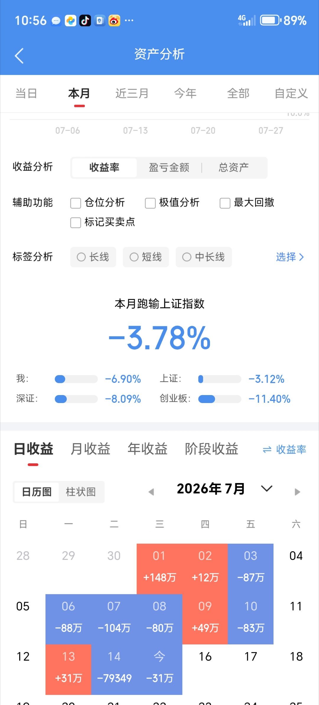 今天没吃上肉。你们今天战况如何？吃肉了的来波666，没吃上肉的来波888 。  