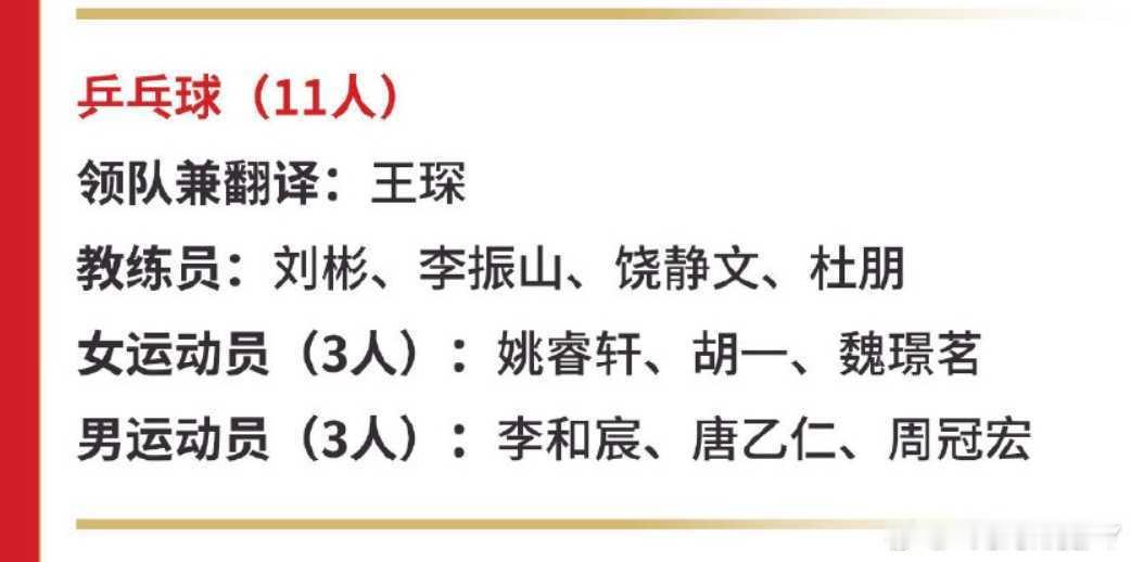2025亚洲青年运动会（综合性运动会 在巴林麦纳麦举行 10.26-30）中国队