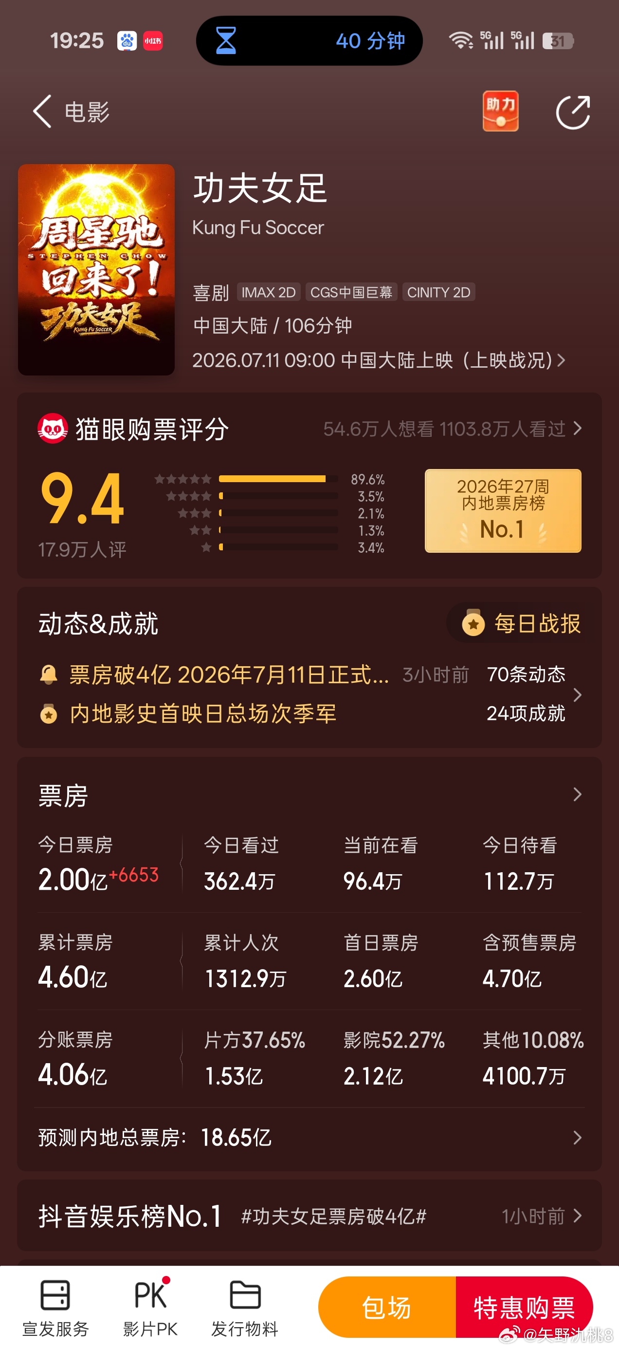 迪丽热巴 静候俺们巴巴的女足第二天破五亿！巴巴主演也要10亿了