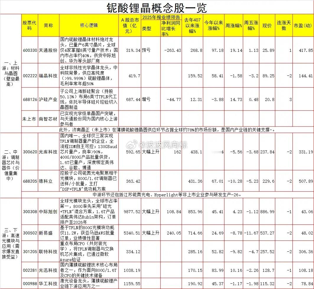 光模块拼命扩产，但材料才是那个被投资者忽略的“卡脖子”光模块这个赛道这两年火的一