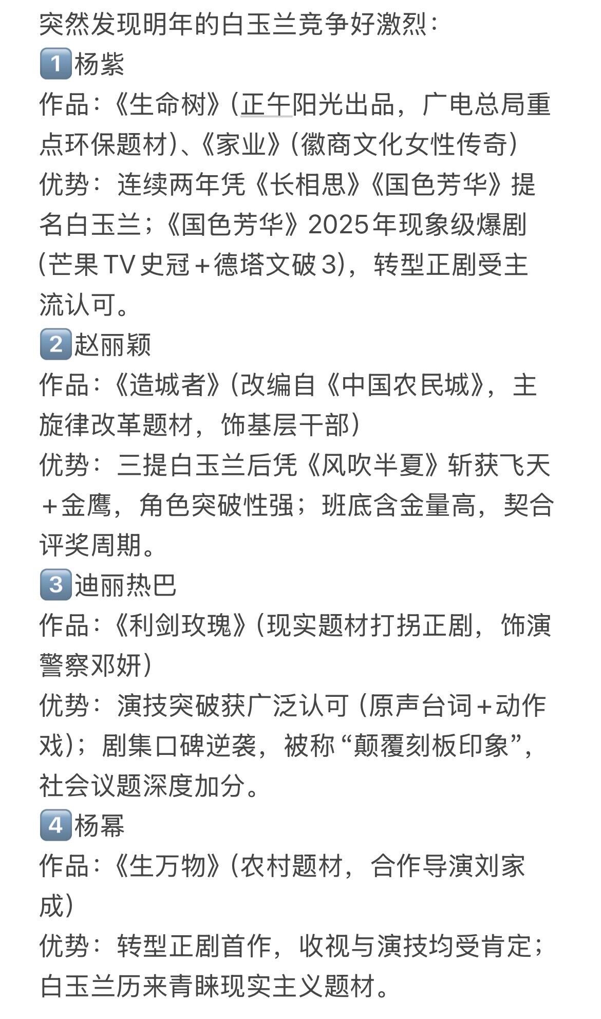 网友预测明年白玉兰视后八位入选👀 ​​​