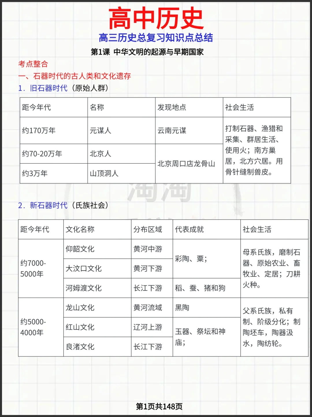 高三历史总复习知识点总结