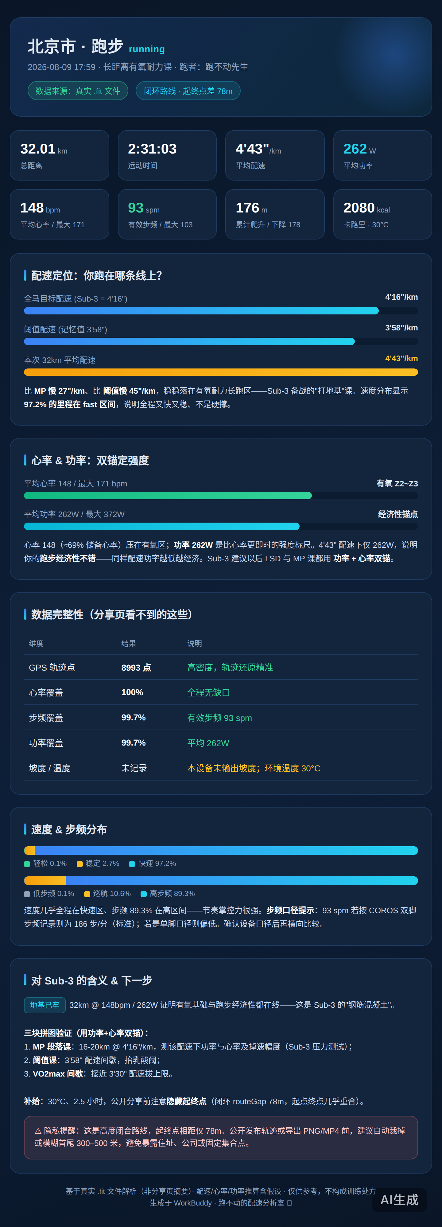 用 AI 帮我分析上周末的长距离看看 workbuddy 是怎么说的跑步马拉松