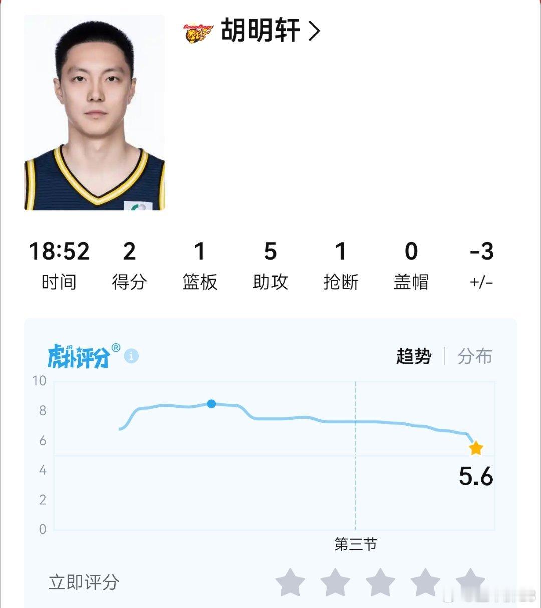 胡明轩队长这是怎么了？广东男篮cba