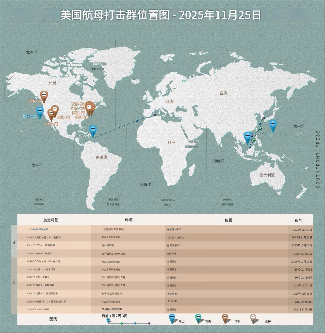 11月25日美国航母打击群部署位置。信息显示，除两艘航母外，其余航母基本都回到美