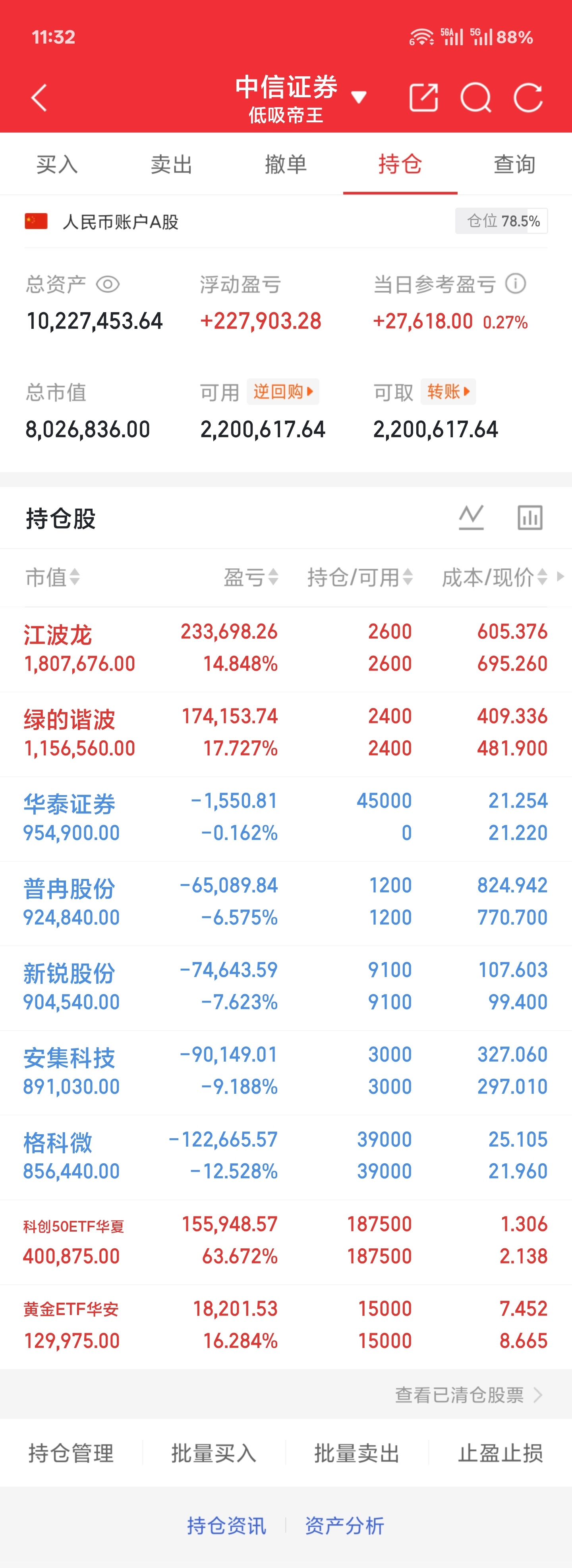 7.6 周一午盘不评价了盘面割裂得像个精神分裂症幸好账户整体还是红的，甚至还微调