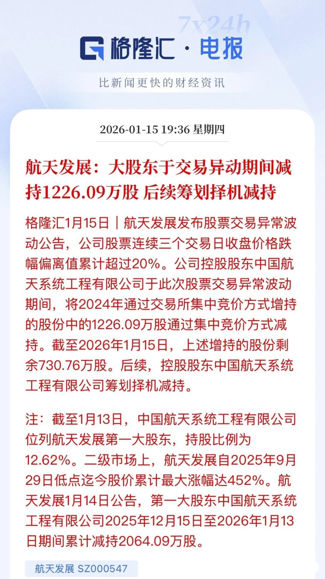 翻4.5倍的航展发布公告减持，屡见不鲜，只要涨的好，基本最终就是这个操作，减持，