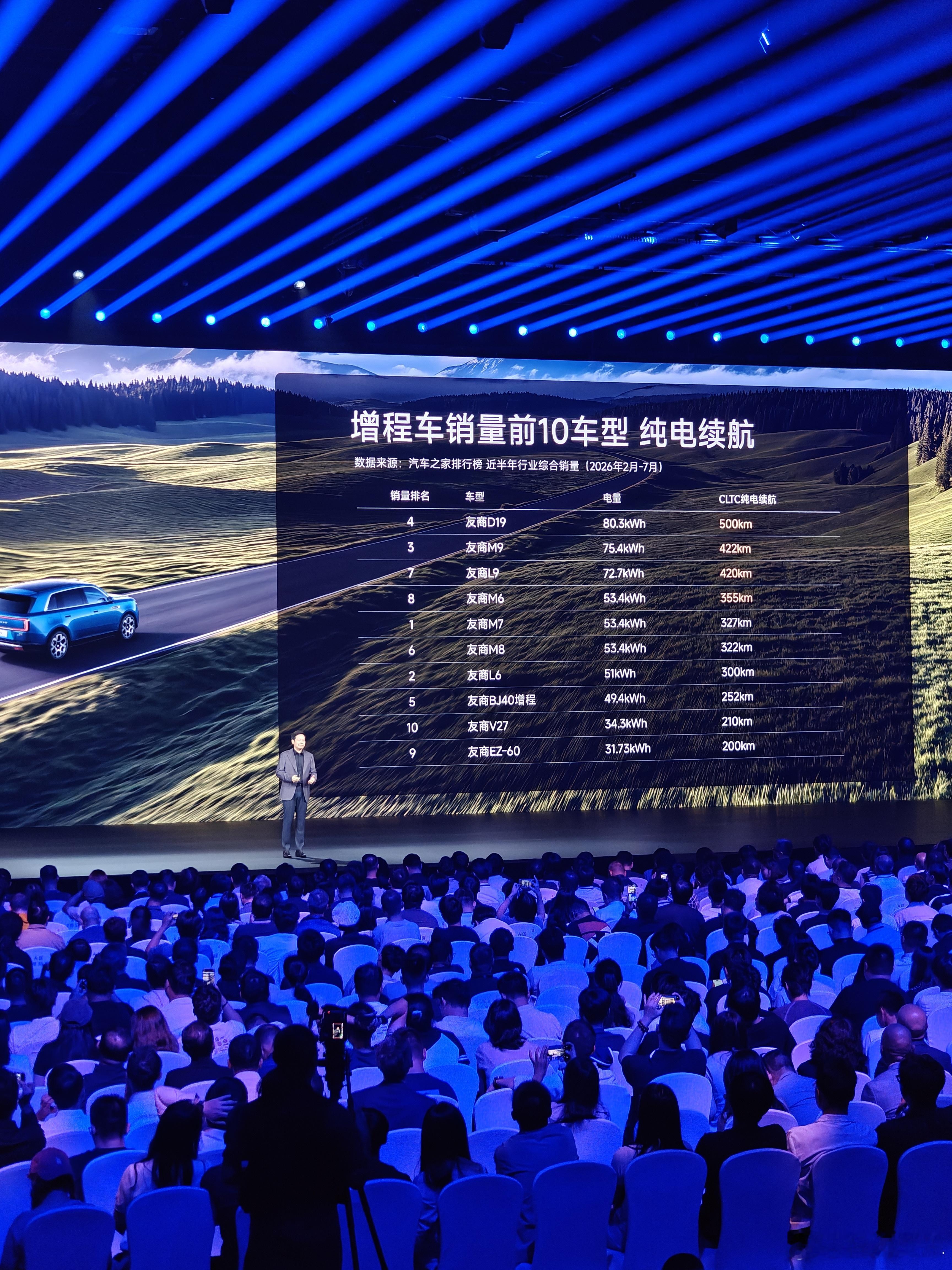 小米发布会上的友商对比图友商都是谁好难猜啊[doge]小米发布会 ​​​