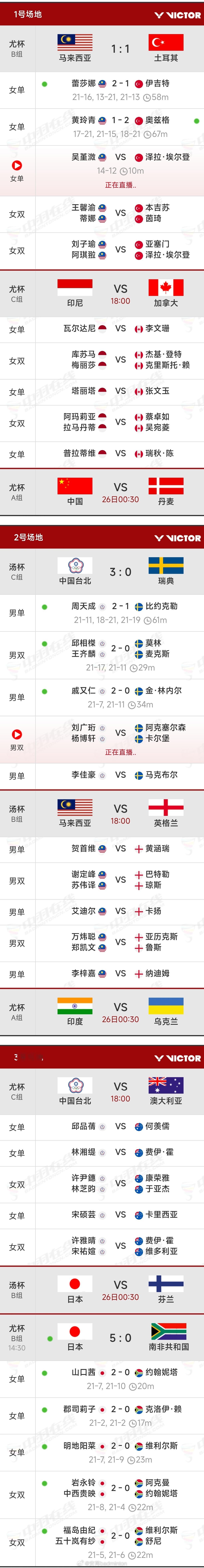 2026年汤尤杯【实时赛况以及18:00场次对阵】 国羽女团具体对阵预计今晚9点