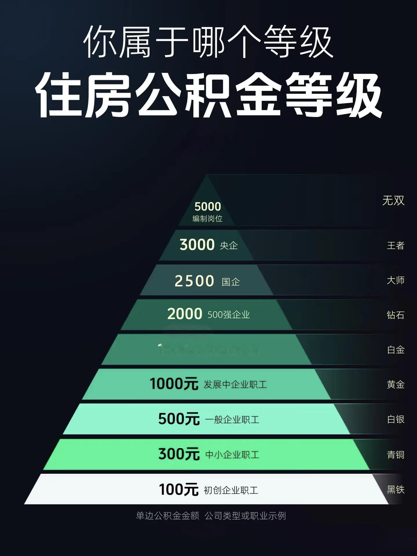 住房公积金会变得越来越香吗 公积金这东西，也就大公司或者是体制内、央企、国企的还