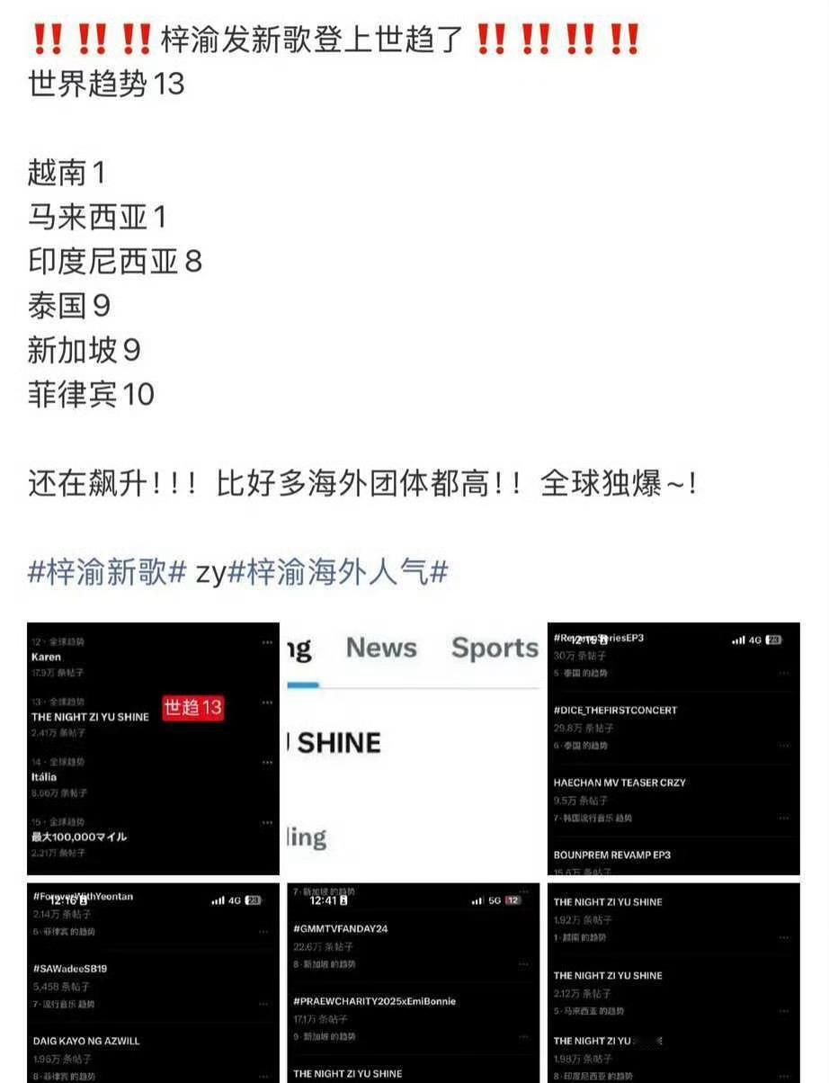 梓渝也是走向世界了？这热度什么水平？[柯基][柯基][柯基]梓渝晨昏线rap梓渝