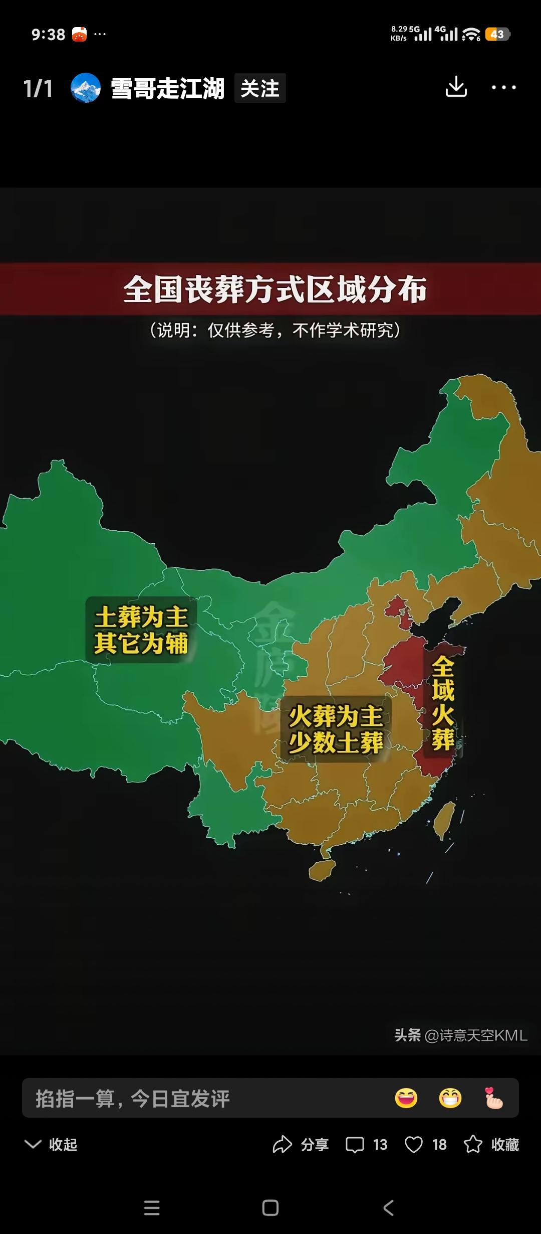 清明上坟的启示。
有些东西还是很出人意料的，我本来原以为全国都是要求火化的。却没