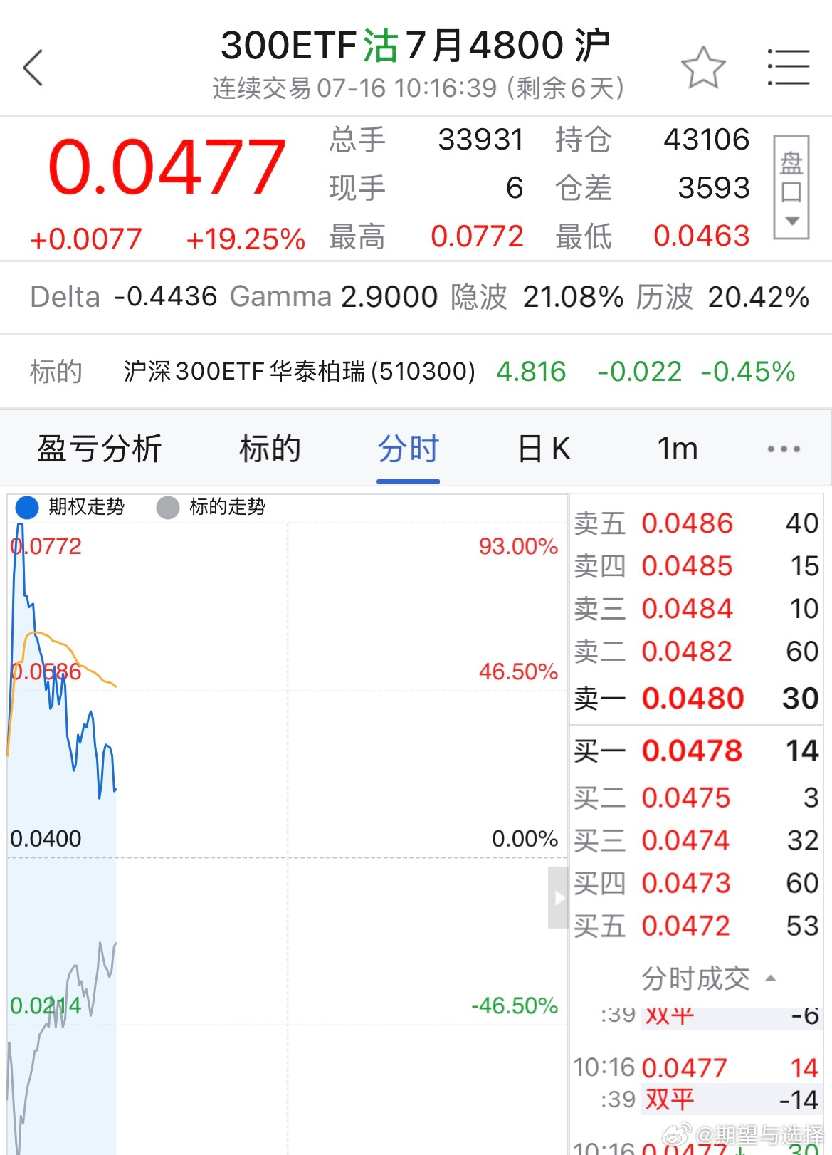 这两百块半年的群费，不是分分钟就回本了 