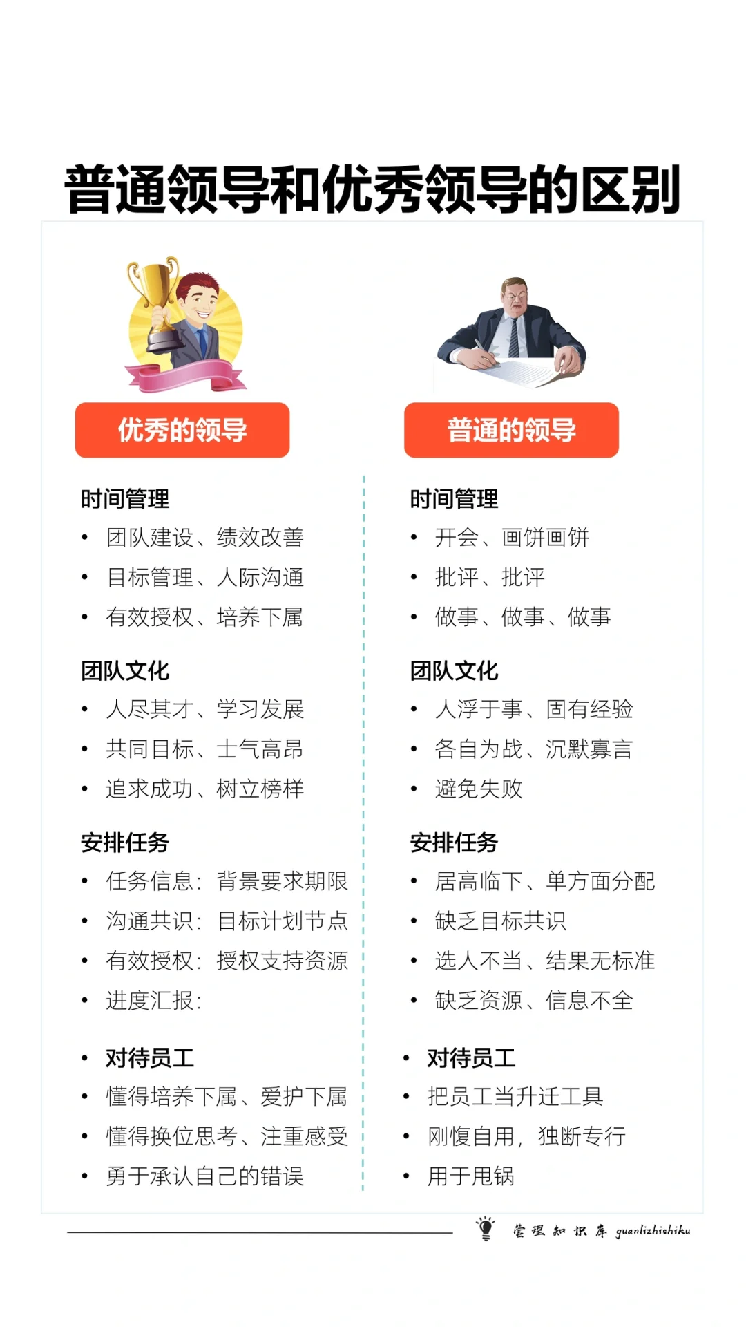 ✅普通领导和优秀领导的区别