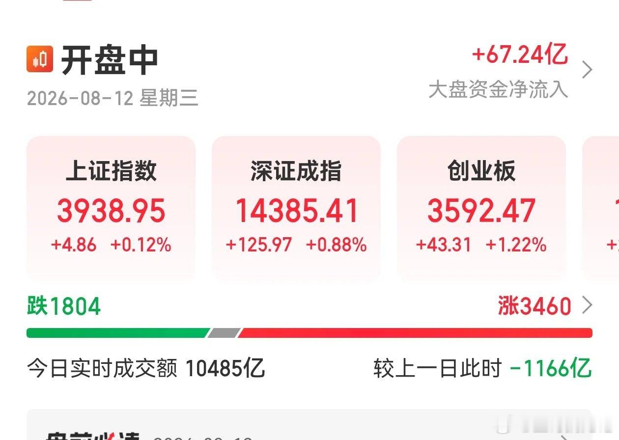 电风扇行情的轮动，早上没有板块坚定的走了出来，依然多看少动。最近的行情多少有点难