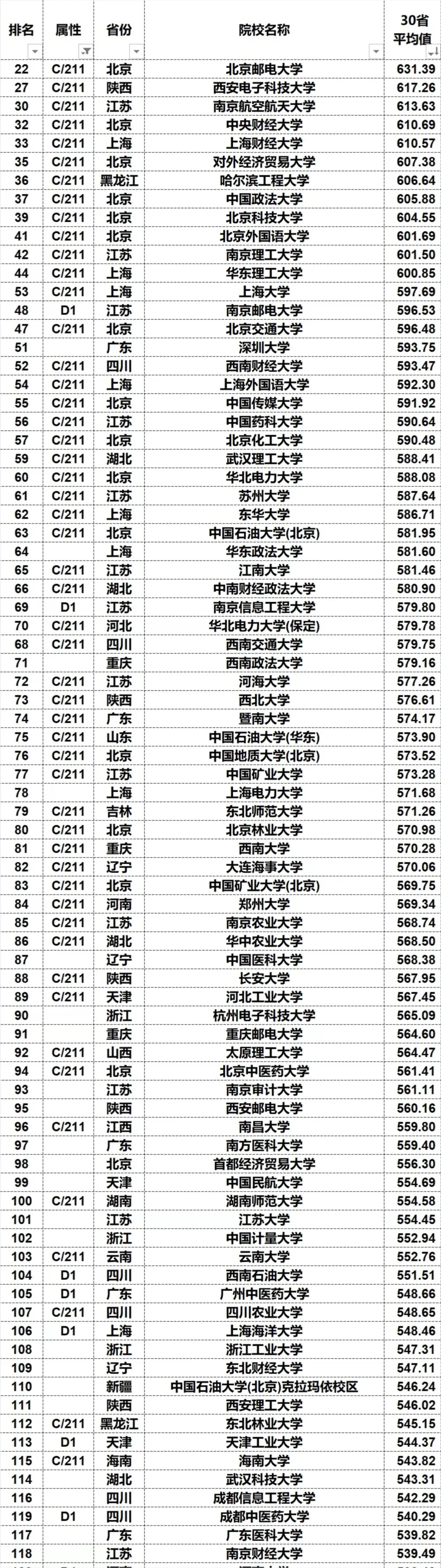 名校和高学历能挽救天坑专业吗？