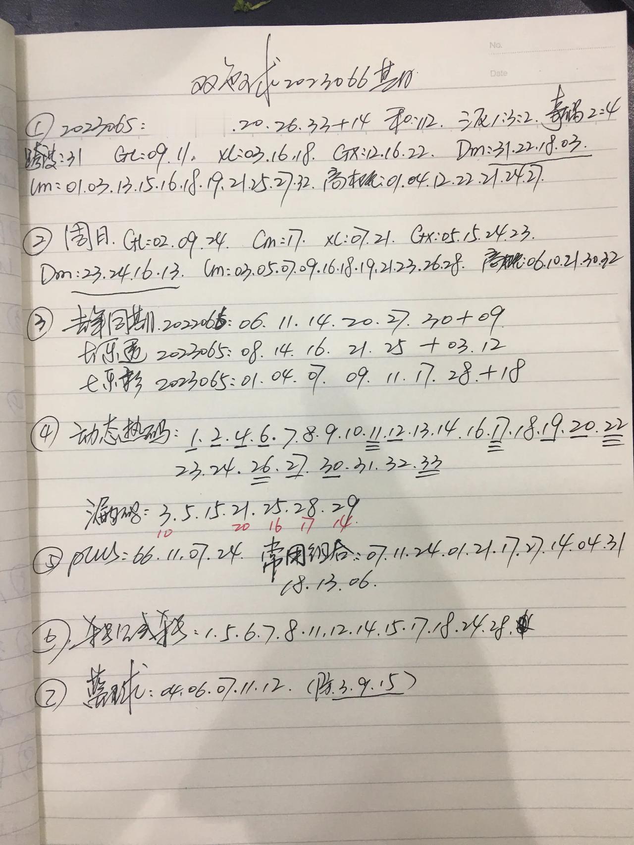 双色球第2023066期，从目前的研究结果来看，冷号建议关注21、25能否在大乐