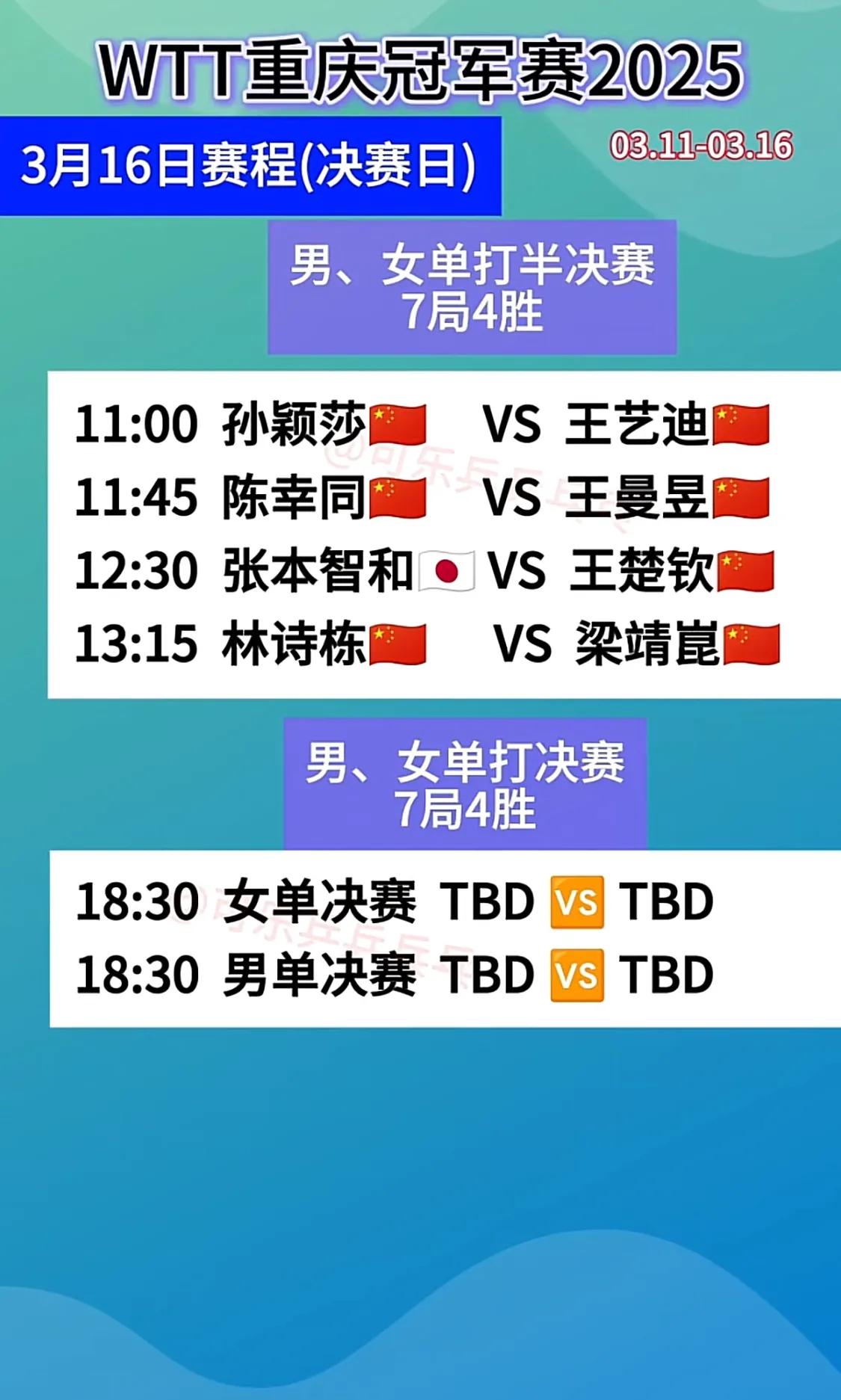 重庆冠军赛于今日收官🏆。在男女四强里，仅有一位日本选手张本智和。在四分之一赛事