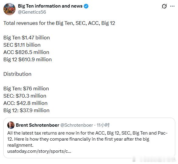 USAToday近日根据NCAA几个主要赛区的报税信息，预估了几大赛区在2025