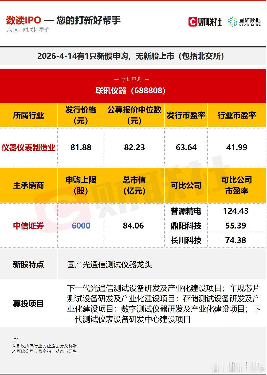 A股 今日有1只新股申购，为科创板的联讯仪器；无新股上市。 