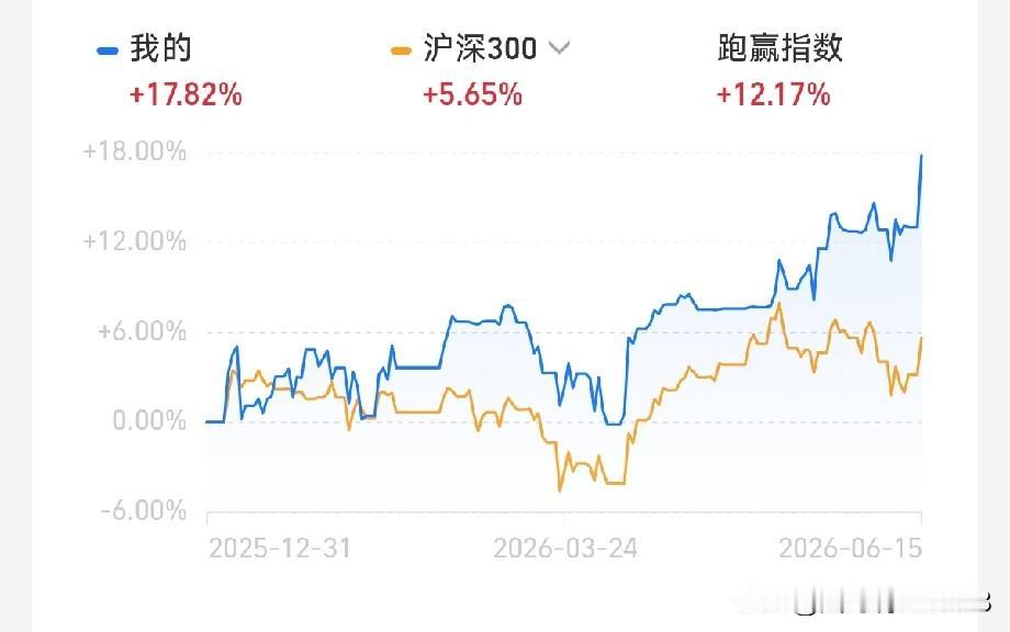 今年收益创新高！下图一是我今年在支付宝上做的短线账户，每个月到了目标之后就清仓，