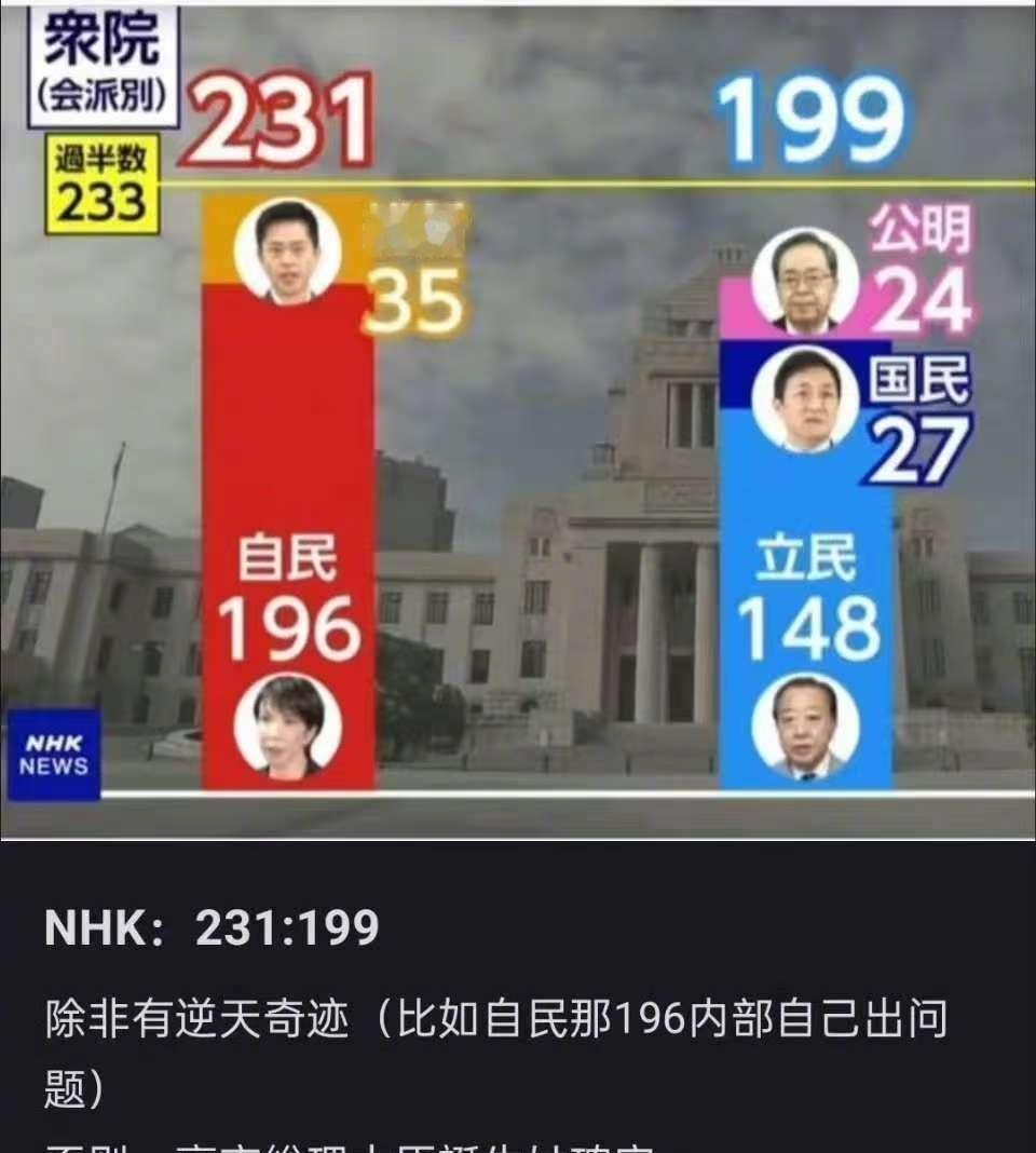 高市早苗基本当选日本首相。
