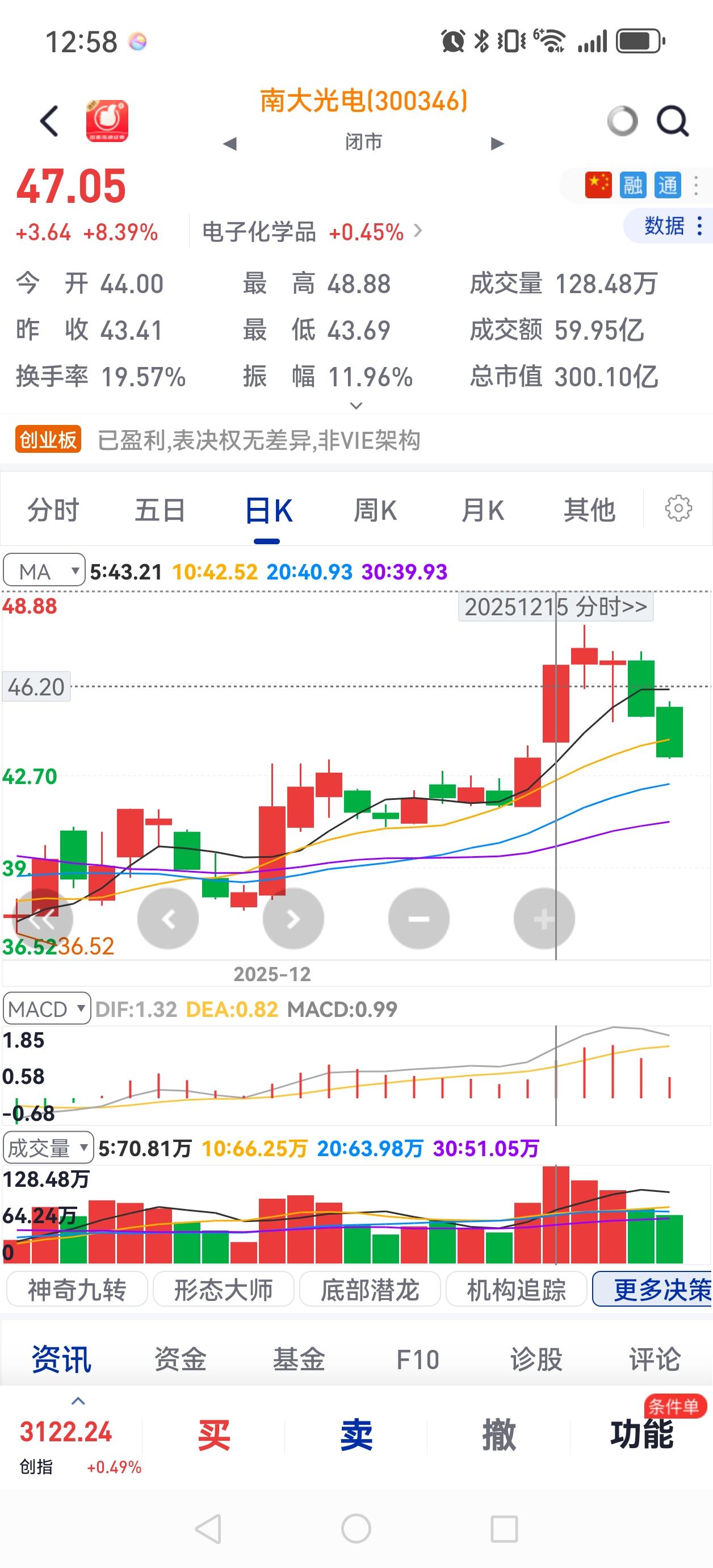南大光电近两天为何狂跌？
光刻胶国产替代龙头南大光电在周四周五连跌两天，跌幅达8