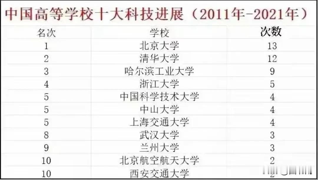 甘肃是科技强省，工业强省，资源强省。